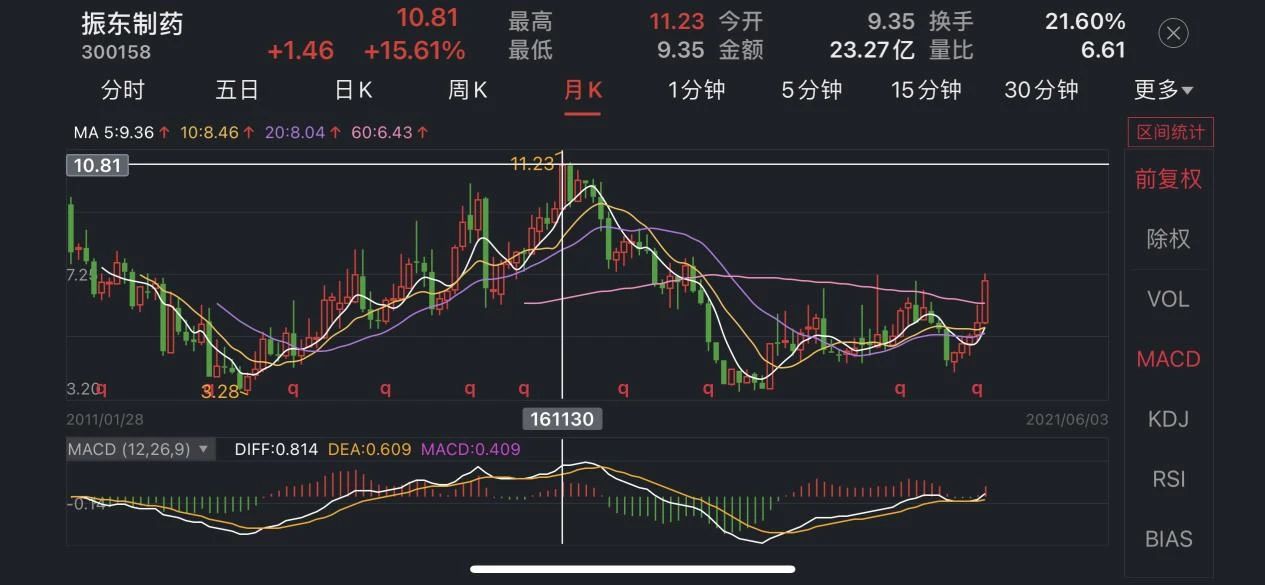 振东制药秃然反悔杀疯了的医美赛道还有哪些药企入局
