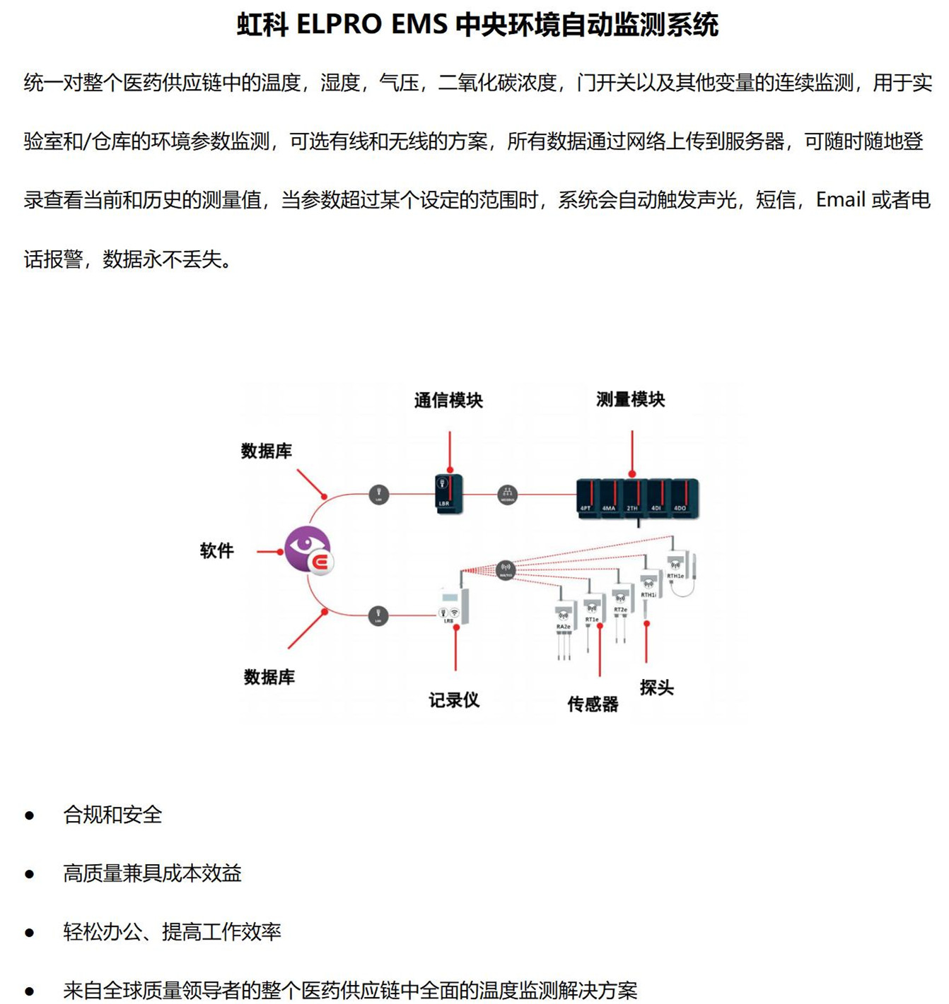 虹医药灏验证与校准解决方&冷链物流与温湿度监测方_06_剜.jpg